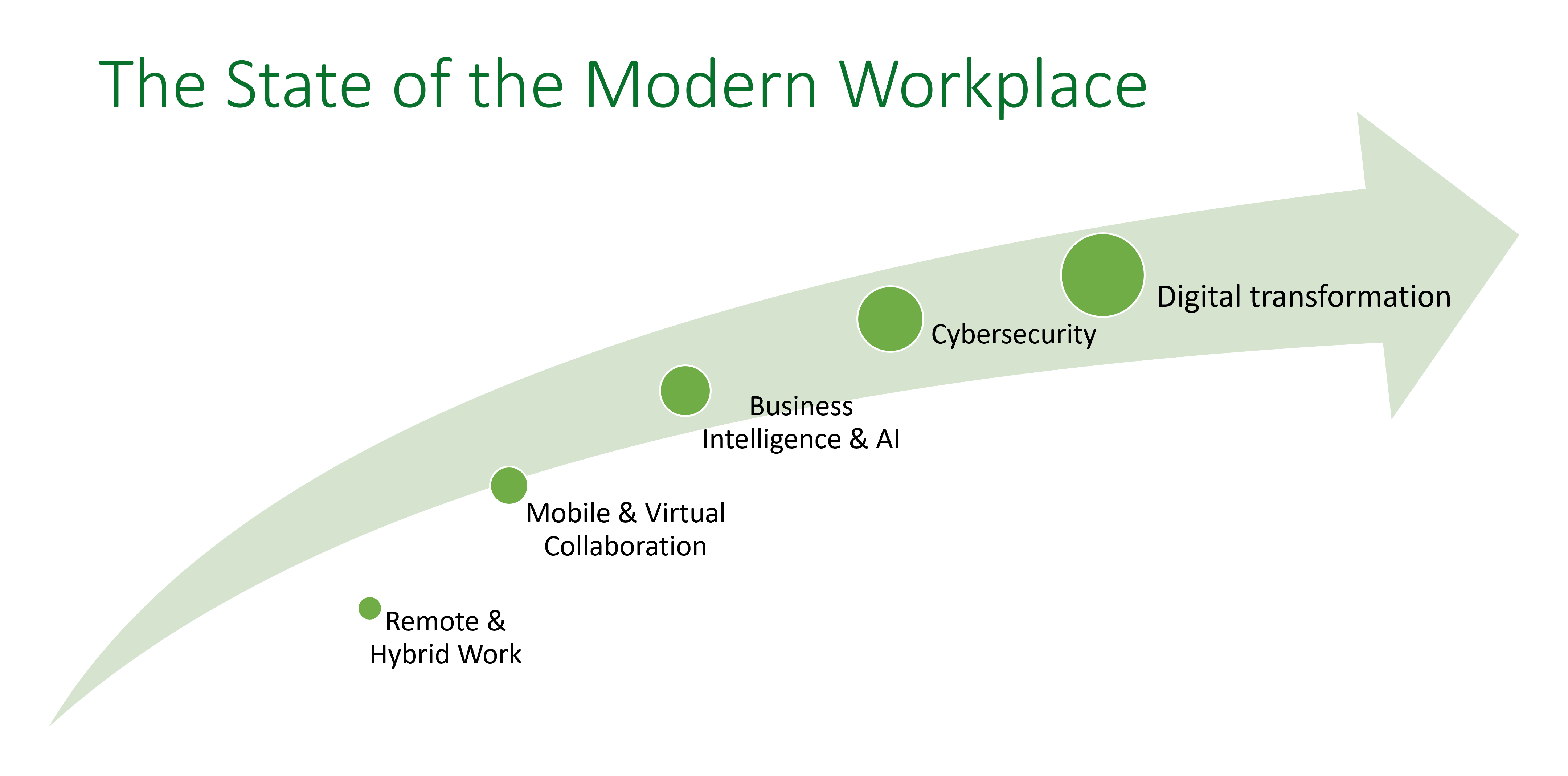 the-state-of-the-modern-workplace